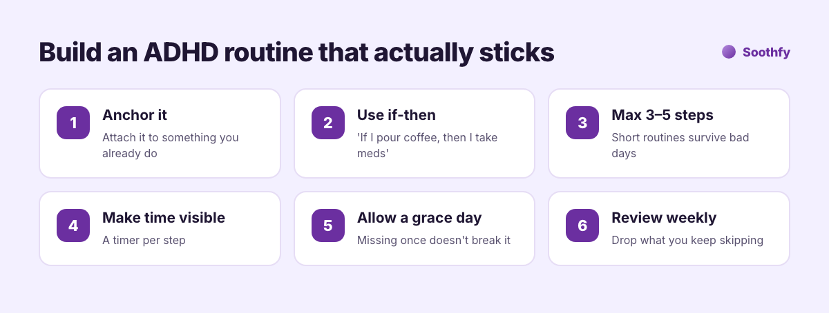 Build an ADHD routine that sticks: anchor it, use if-then plans, keep it to 3 to 5 steps, make time visible, allow a grace day, review weekly