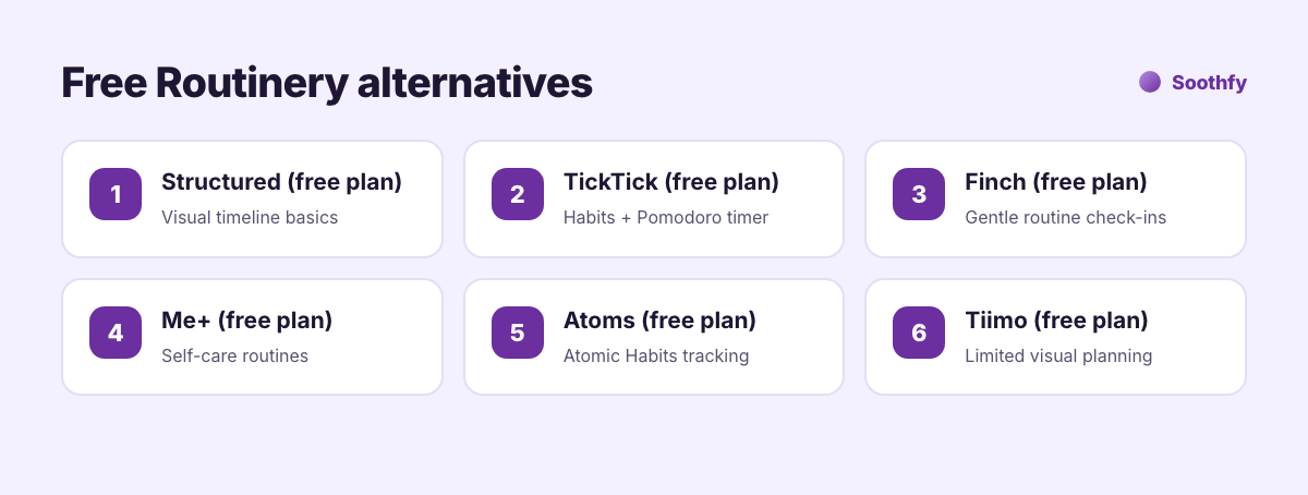 Free Routinery alternatives: Structured, TickTick, Finch, Me+, Atoms and Tiimo free plans
