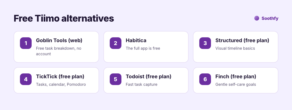 Free Tiimo alternatives: Goblin Tools website, Habitica, Structured free plan, TickTick free plan, Todoist free plan and Finch free plan