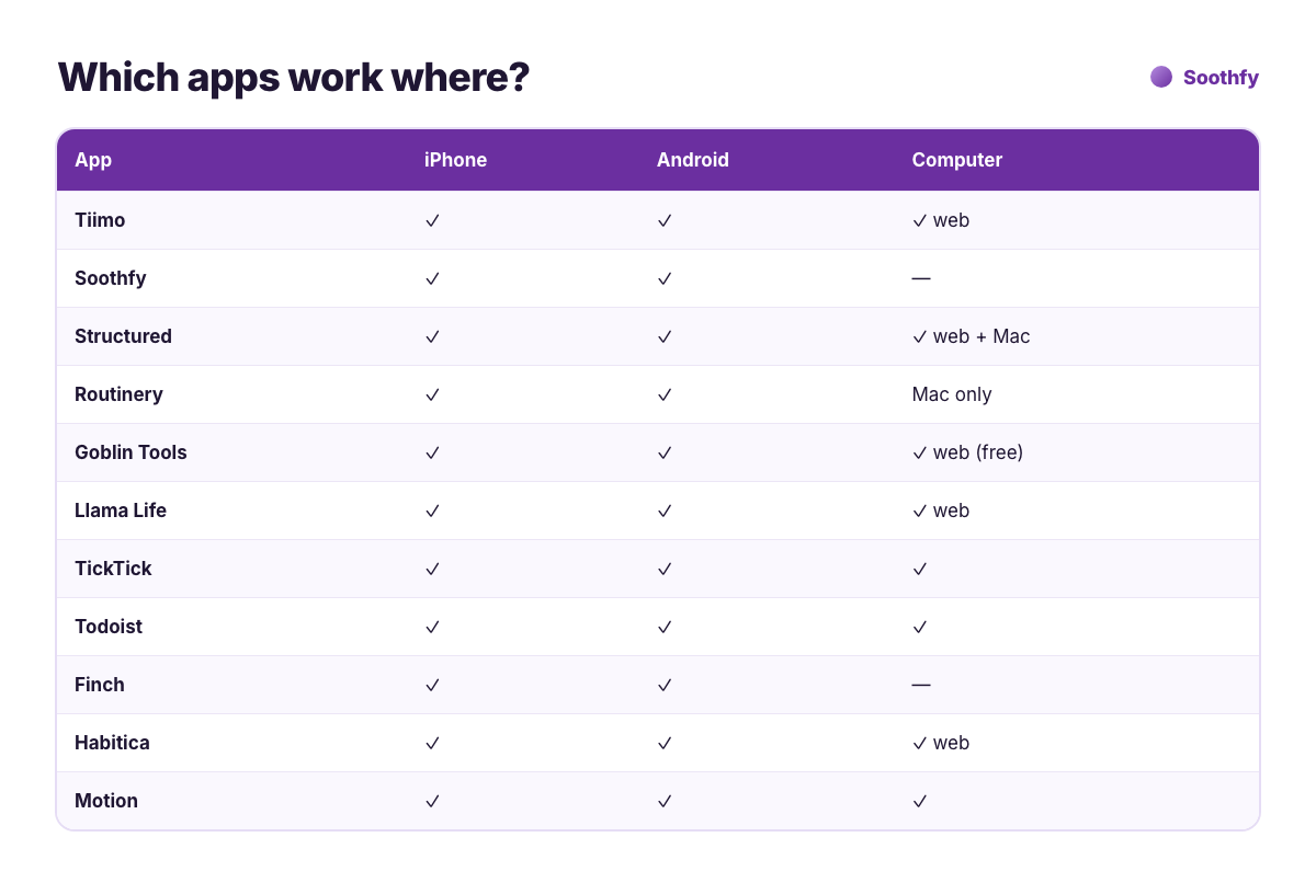 Which Tiimo alternatives work on iPhone, Android and computer: platform comparison table