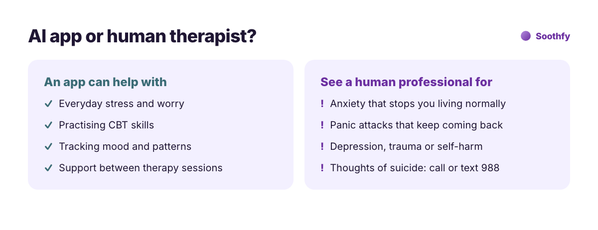 AI mental health app or human therapist: apps help with everyday stress and CBT practice; see a professional for ongoing anxiety, panic, depression, trauma or suicidal thoughts