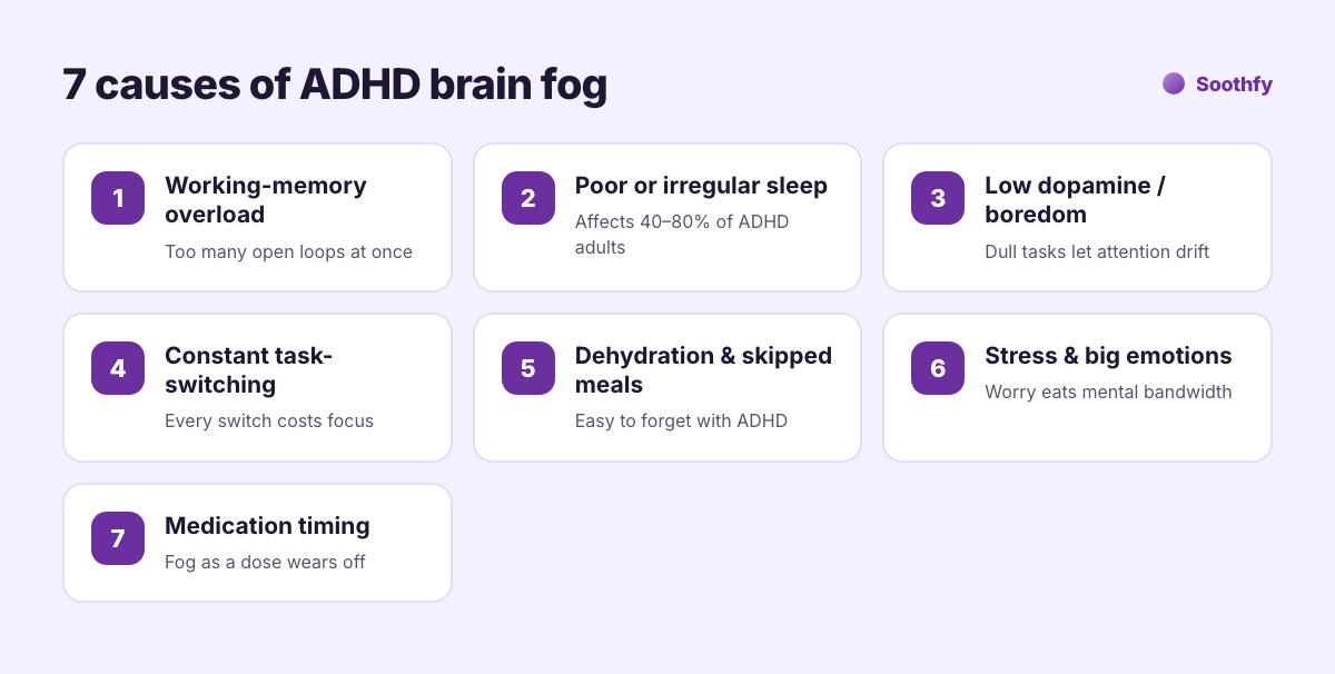 7 causes of ADHD brain fog: working memory overload, poor sleep, low dopamine and boredom, task switching, dehydration and skipped meals, stress, and medication timing