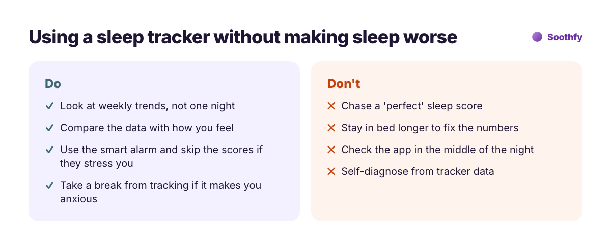 Using a sleep tracker without making sleep worse: do look at weekly trends and take breaks, don't chase a perfect sleep score or check the app at night