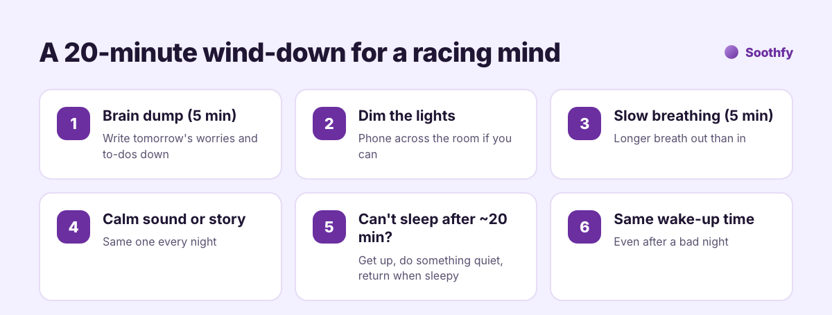 A 20 minute wind-down for a racing mind: brain dump, dim the lights, slow breathing, calm sound, get up if you can't sleep after about 20 minutes, same wake-up time